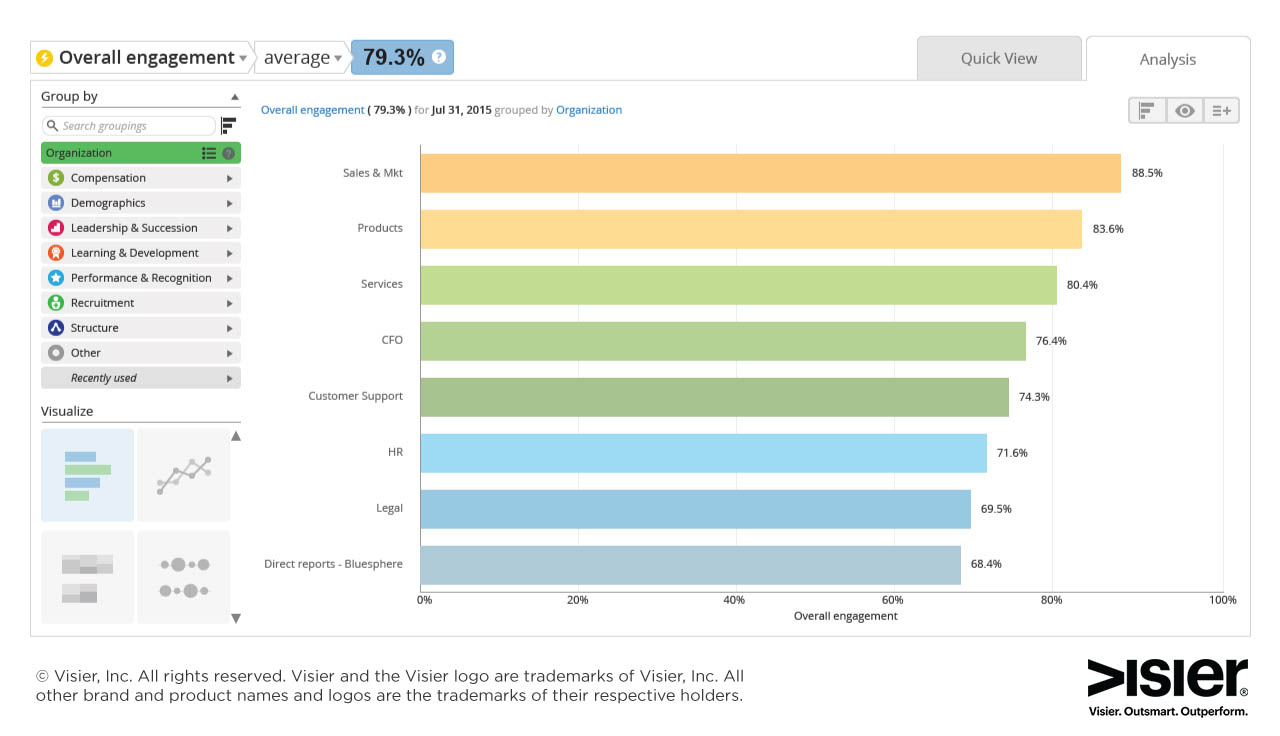 put-your-employee-engagement-data-to-work-in-5-steps-visier-inc