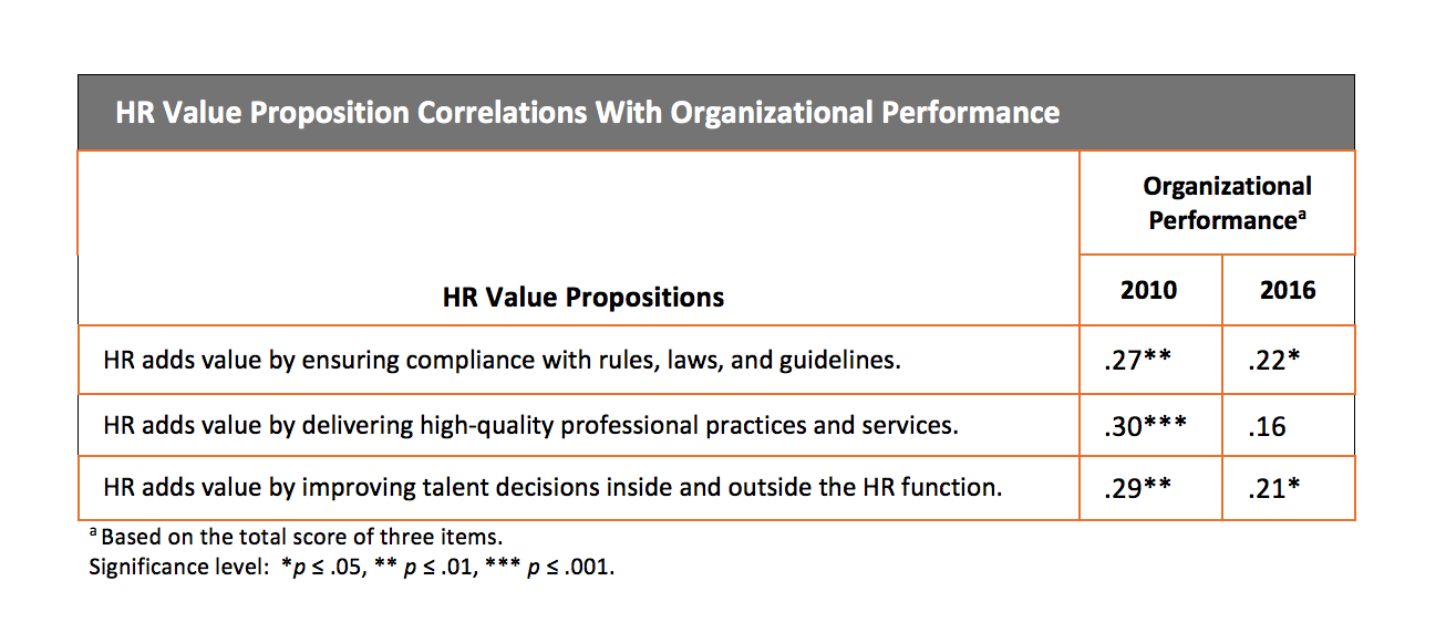 The hr value proposition pdf free