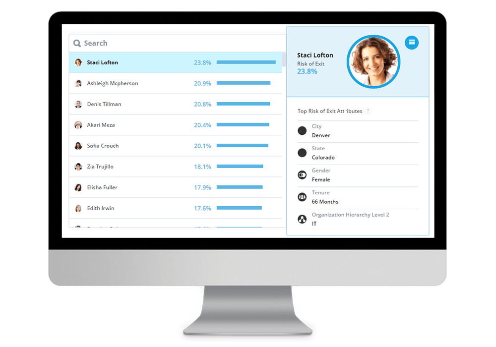 Leading People Analytics & Workforce Planning Solution - Visier People