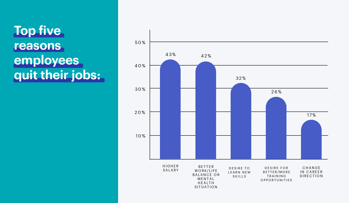 The Surprising Reason People Quit Their Jobs That No One Talks About ...