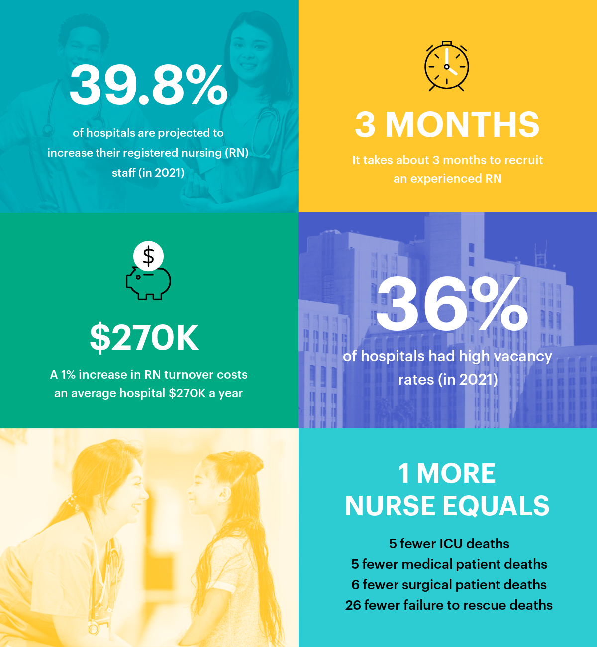 Using People Data to Combat the Nursing Shortage Visier Inc.