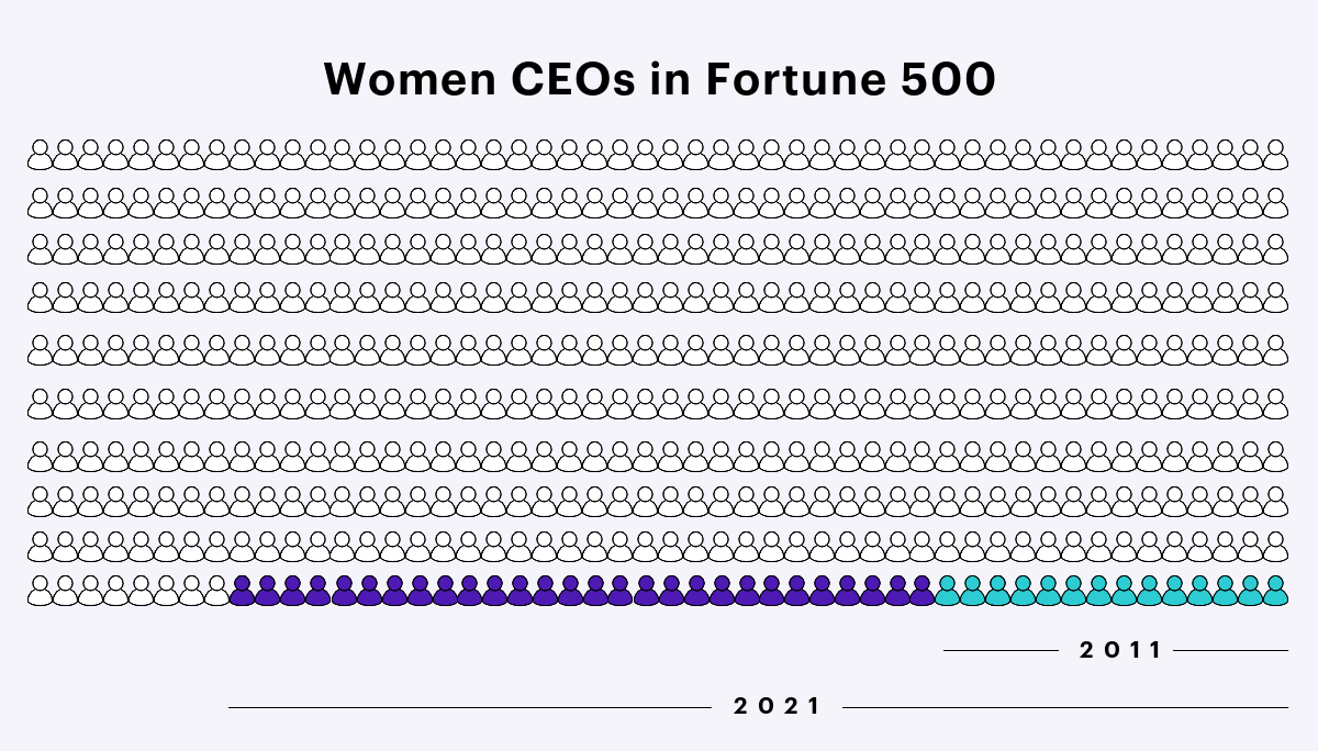 the-gender-wage-gap-2022-is-narrowing-slower-for-women-of-color